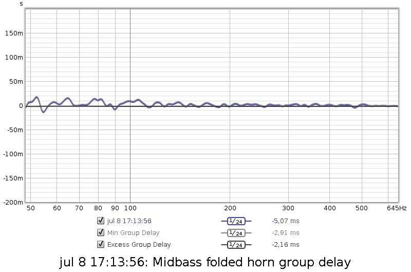 Midbass group delay.jpg