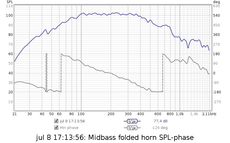 Midbass SPL-phase.jpg