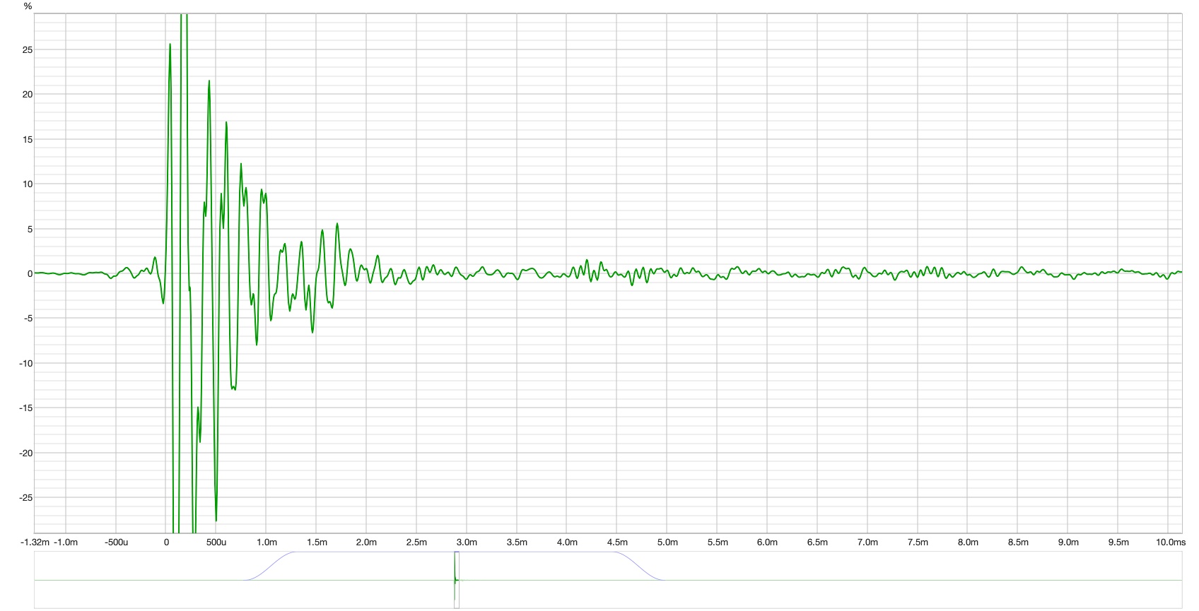 midrange at 2inch.jpg