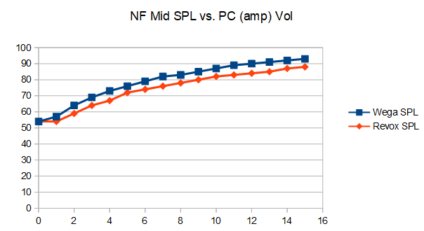 Midrange.png