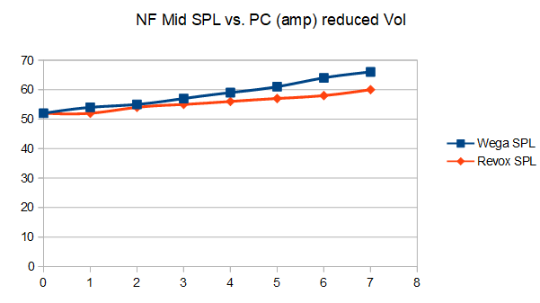 MidrangeLoVol.png