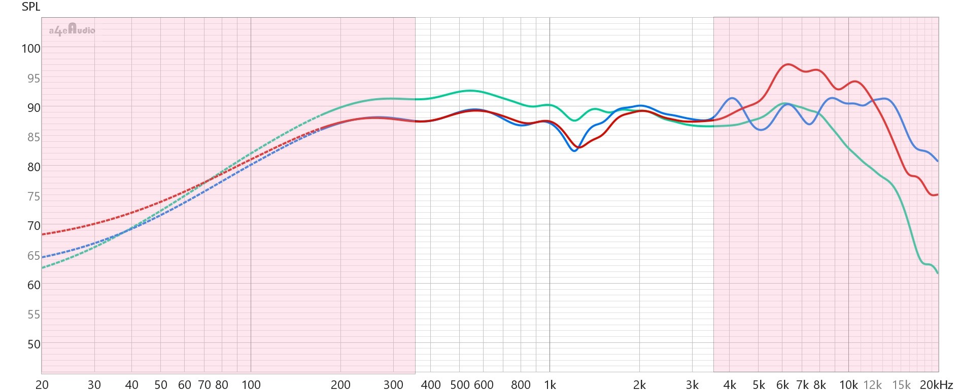 Midranges on-axis smoothed.jpg