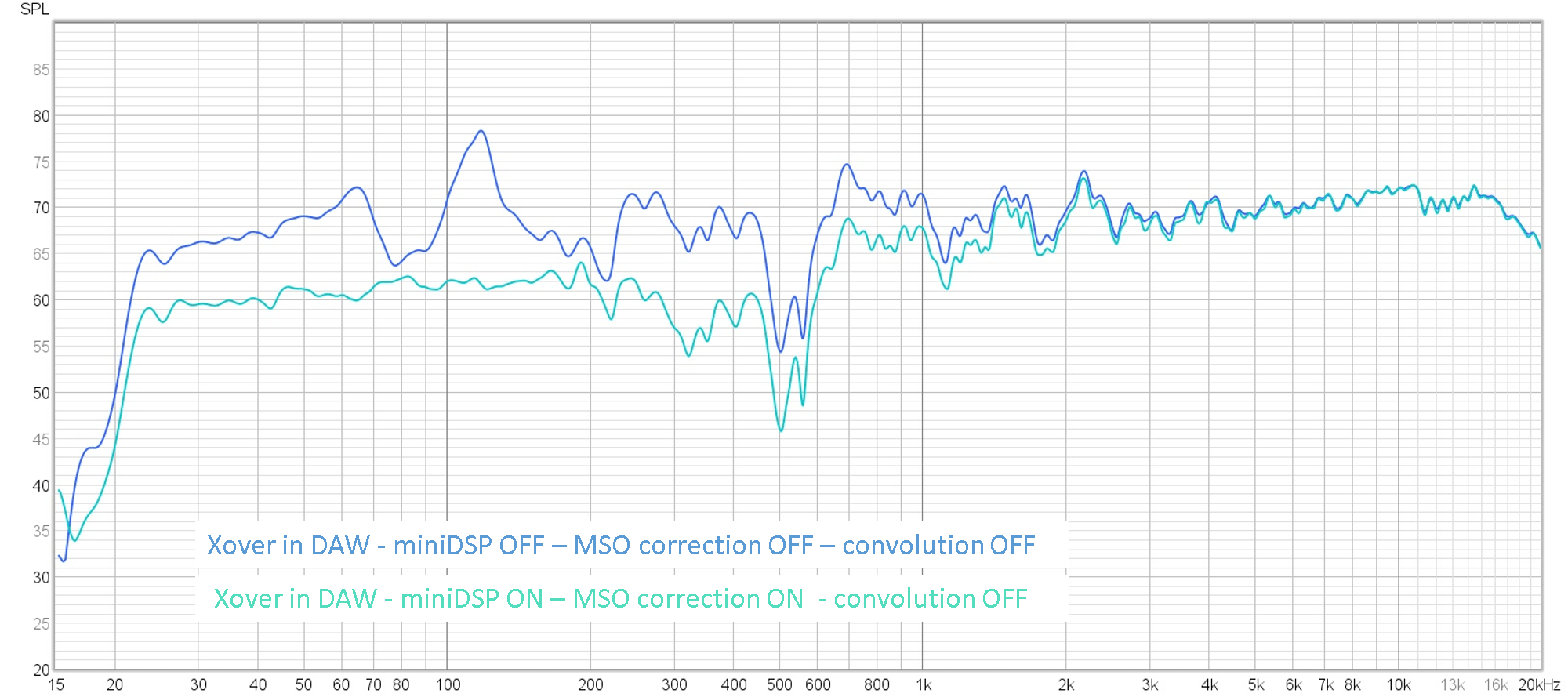 miniDSP+MSO ON OFF - convolution OFF.png
