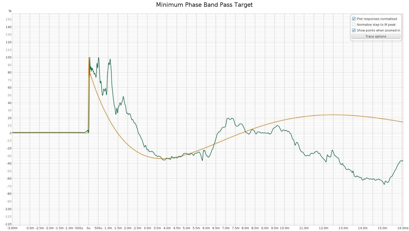 Minimum Phase Band Pass Target.jpg