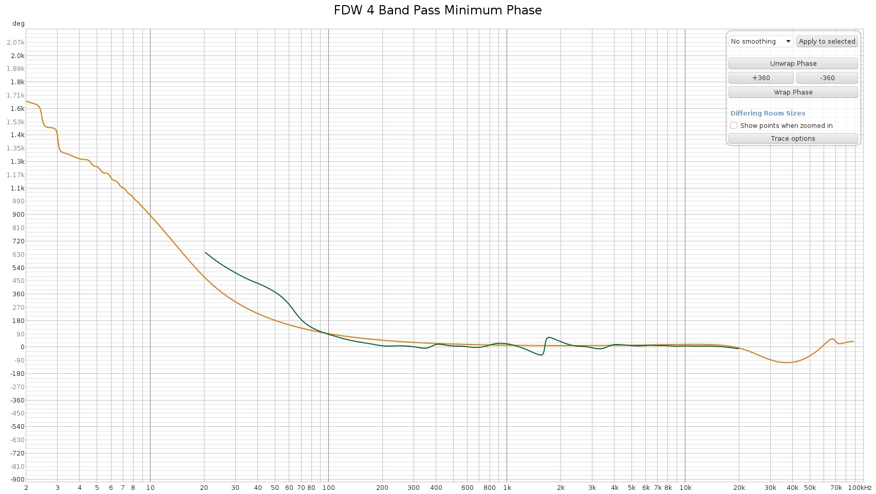 Minimum Phase Band Pass Target Phase 2.jpg