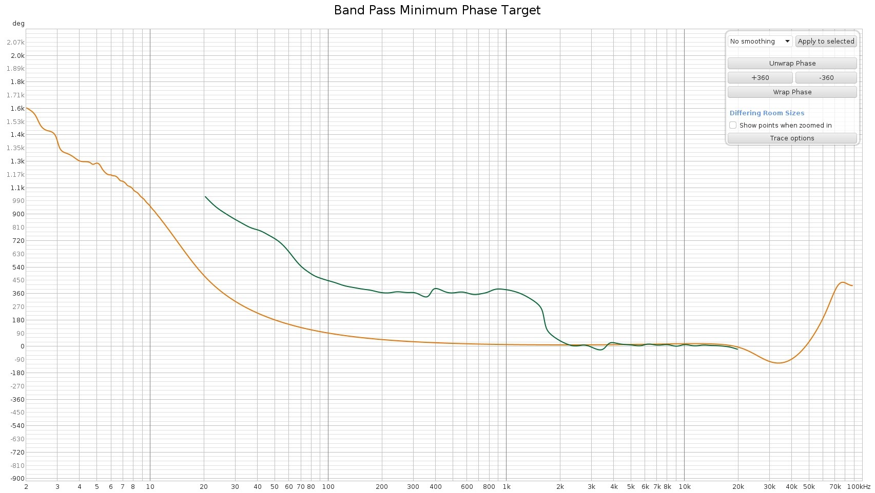 Minimum Phase Band Pass Target Phase.jpg
