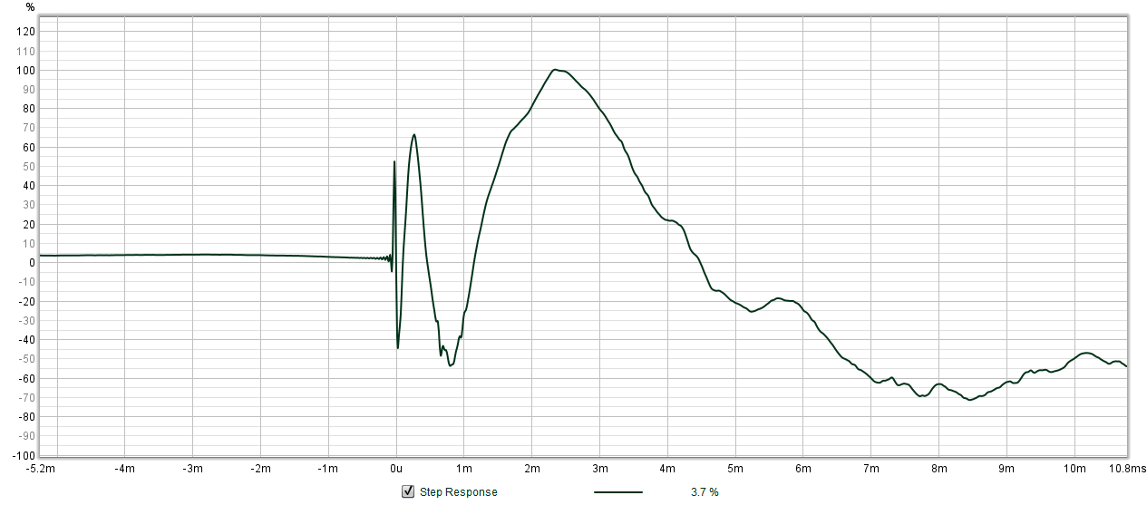 minimum phase.png