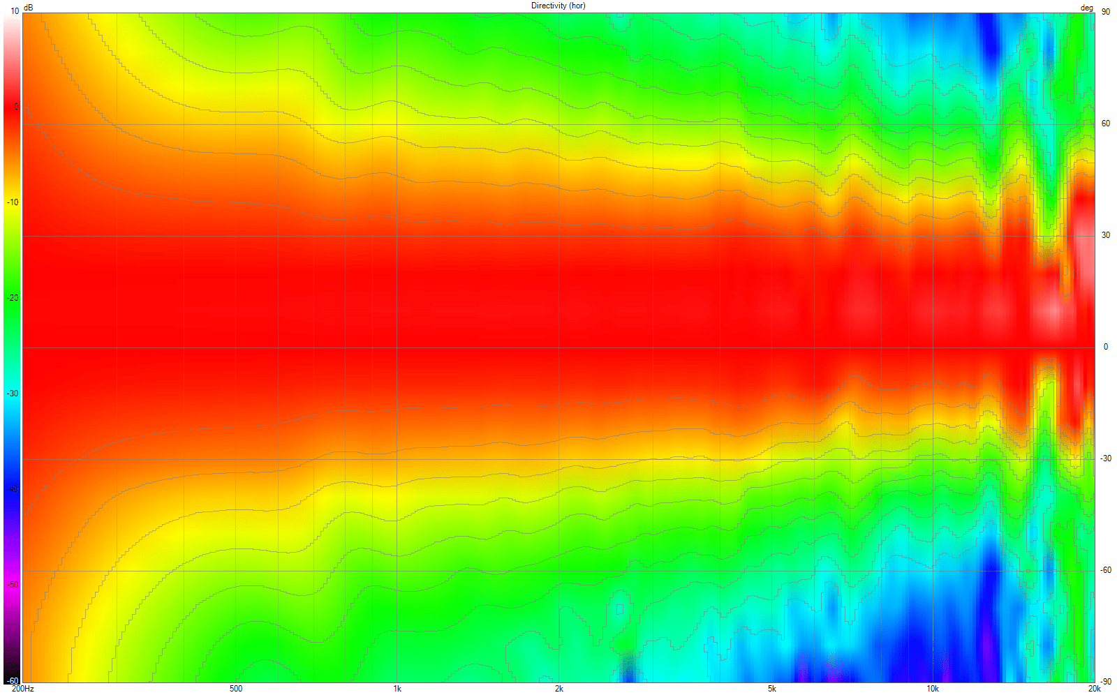 Mit Dämmung und Schaumzylinder var1 Directivity (hor) polar.png