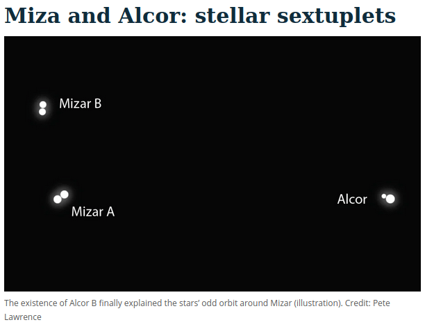 Mizar and Alcor 2.png