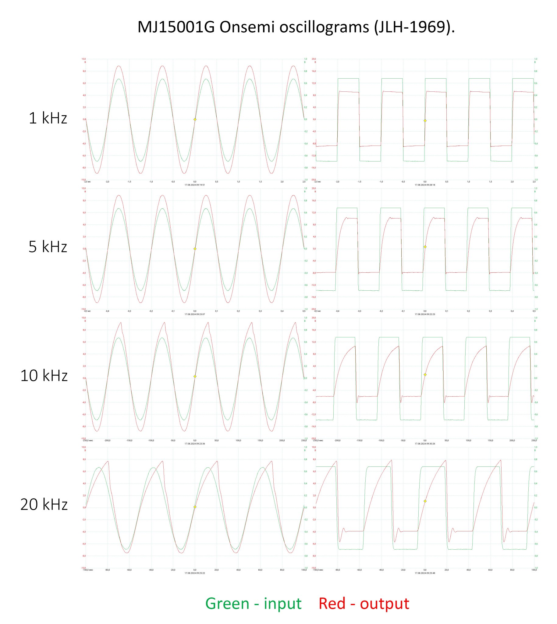 MJ15001G Onsemi Oscillograms JLH-1969.jpg