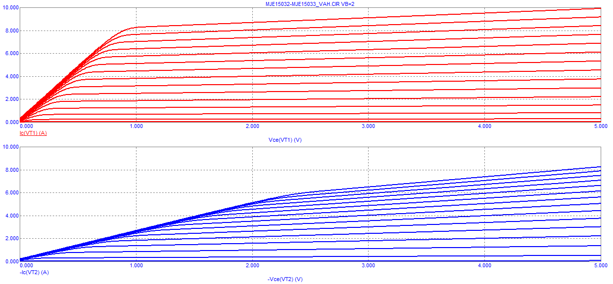 MJE15032-MJE15033_DC-Analysis-Limits.png