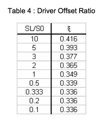 MJK-table4-driverOffsetRatio.png