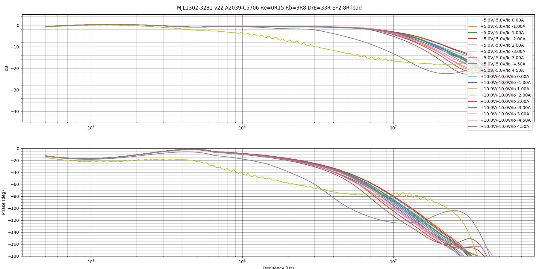 MJL1302-3281 v22 A2039-C5706 Re=0R15 Rb=3R8 DrE=33R EF2 load.png