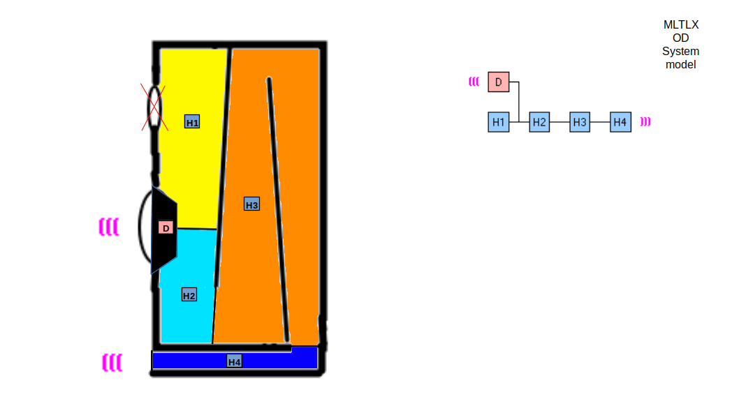 MLTLX-System-Model-lord-sansui.png