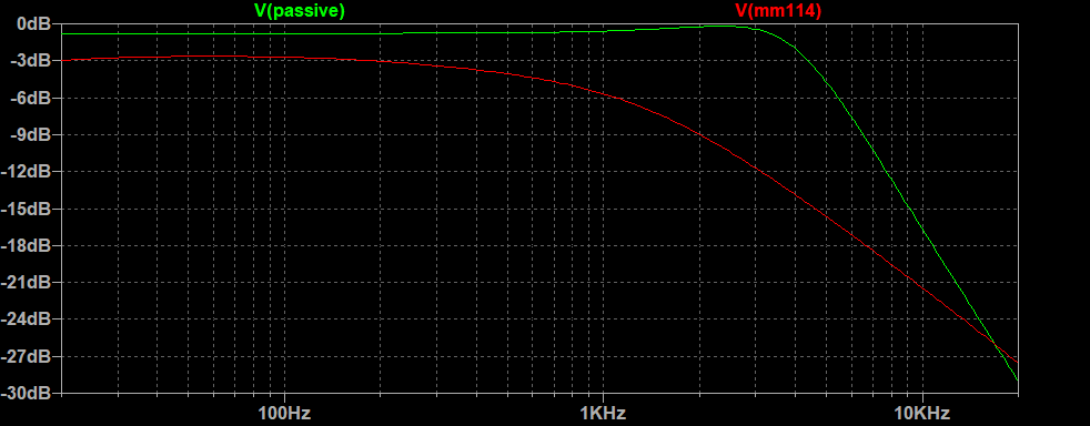 MM114-vs-passive.png