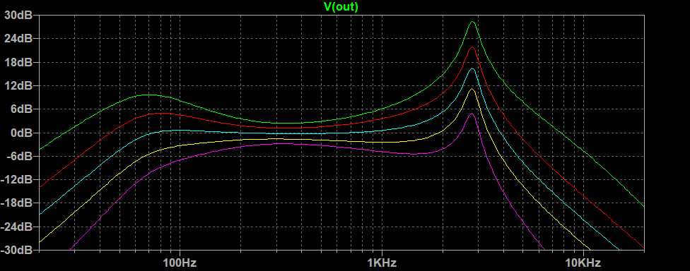 MMS-3B-bass-treble.png