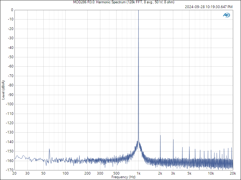 MOD286 R3.0_ Harmonic Spectrum (128k FFT, 8 avg., 50 W, 8 ohm).png