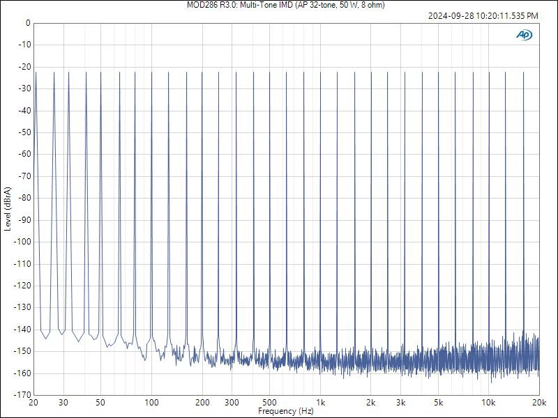 MOD286 R3.0_ Multi-Tone IMD (AP 32-tone, 50 W, 8 ohm).png