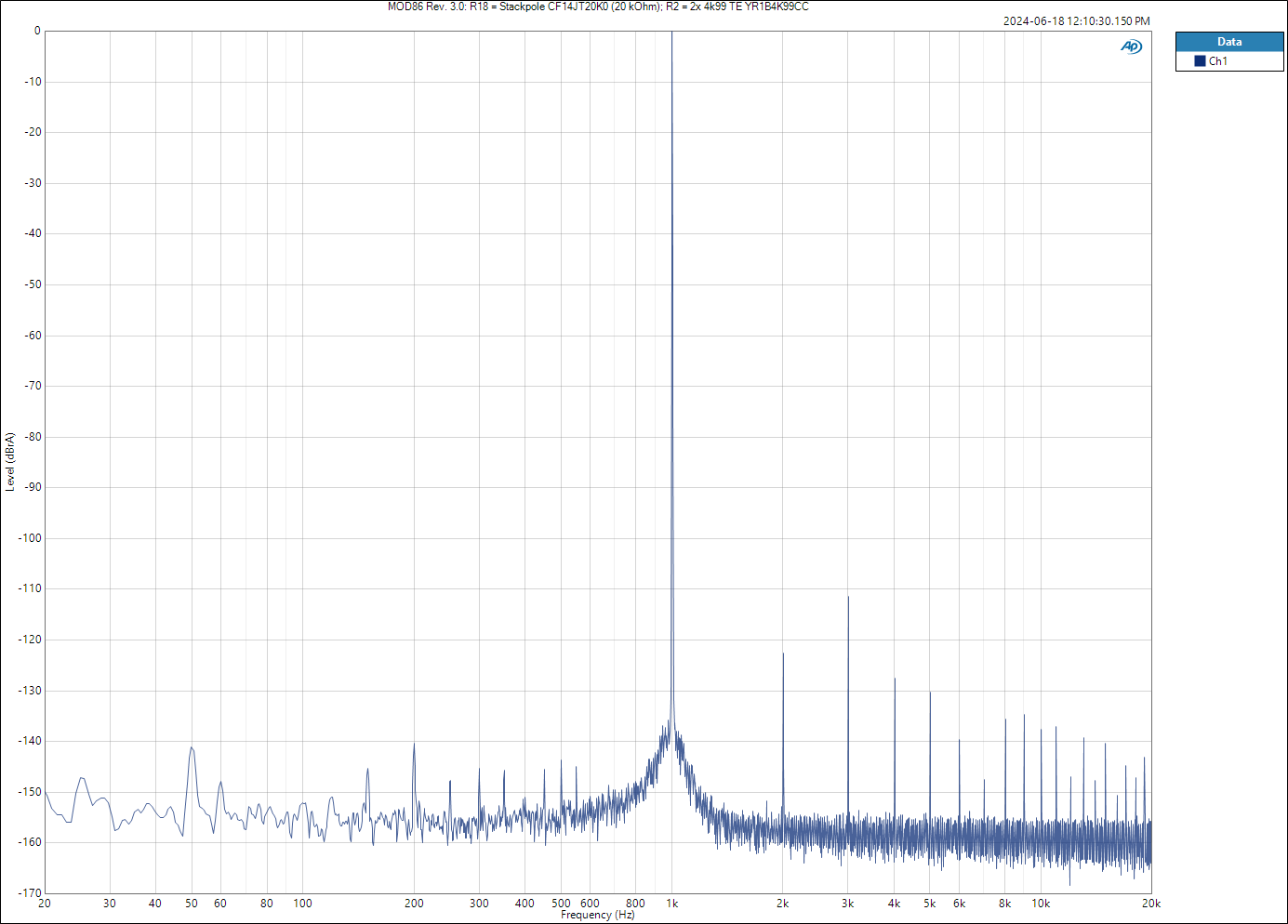 MOD86 Rev. 3.0_ R18 = Stackpole CF14JT20K0 (20 kOhm); R2 = 2x 4k99 TE YR1B4K99CC.png