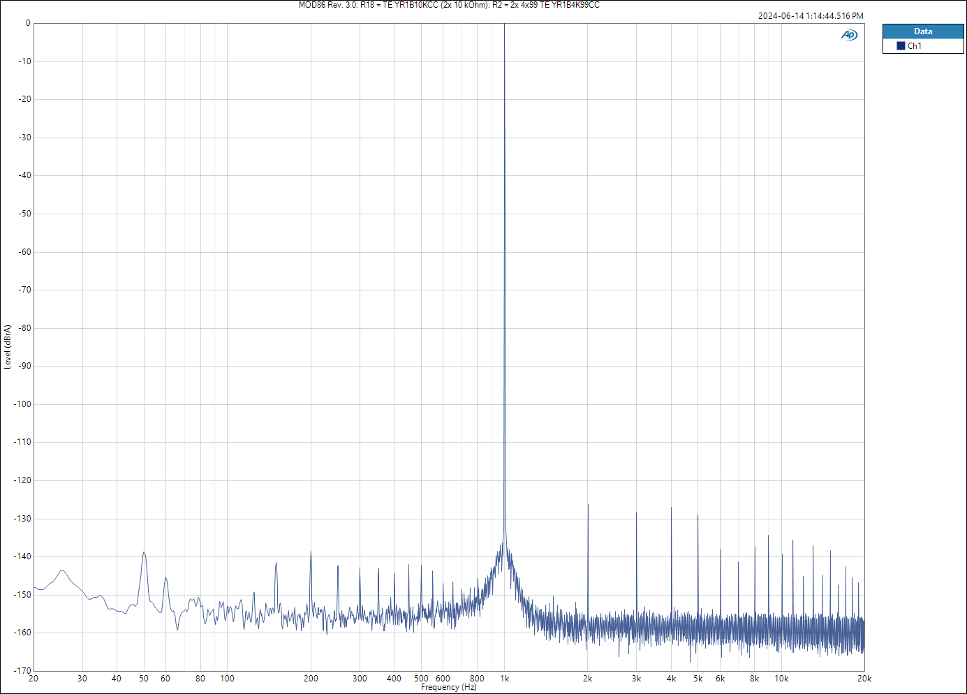 MOD86 Rev. 3.0_ R18 = TE YR1B10KCC (2x 10 kOhm); R2 = 2x 4x99 TE YR1B4K99CC.PNG