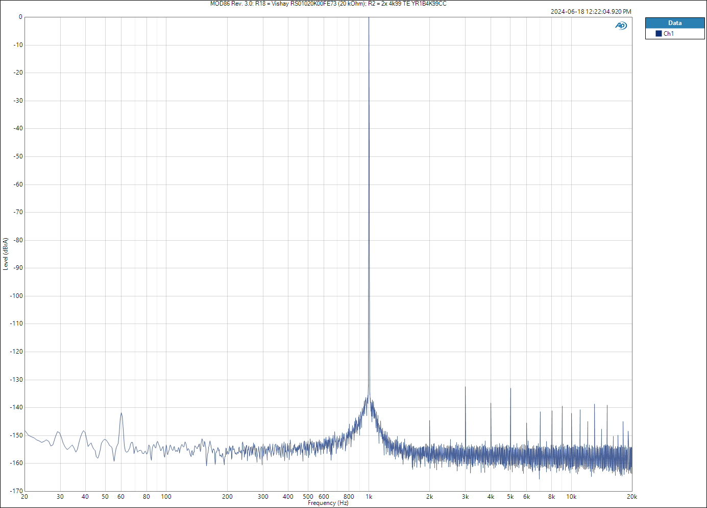 MOD86 Rev. 3.0_ R18 = Vishay RS01020K00FE73 (20 kOhm); R2 = 2x 4k99 TE YR1B4K99CC.PNG