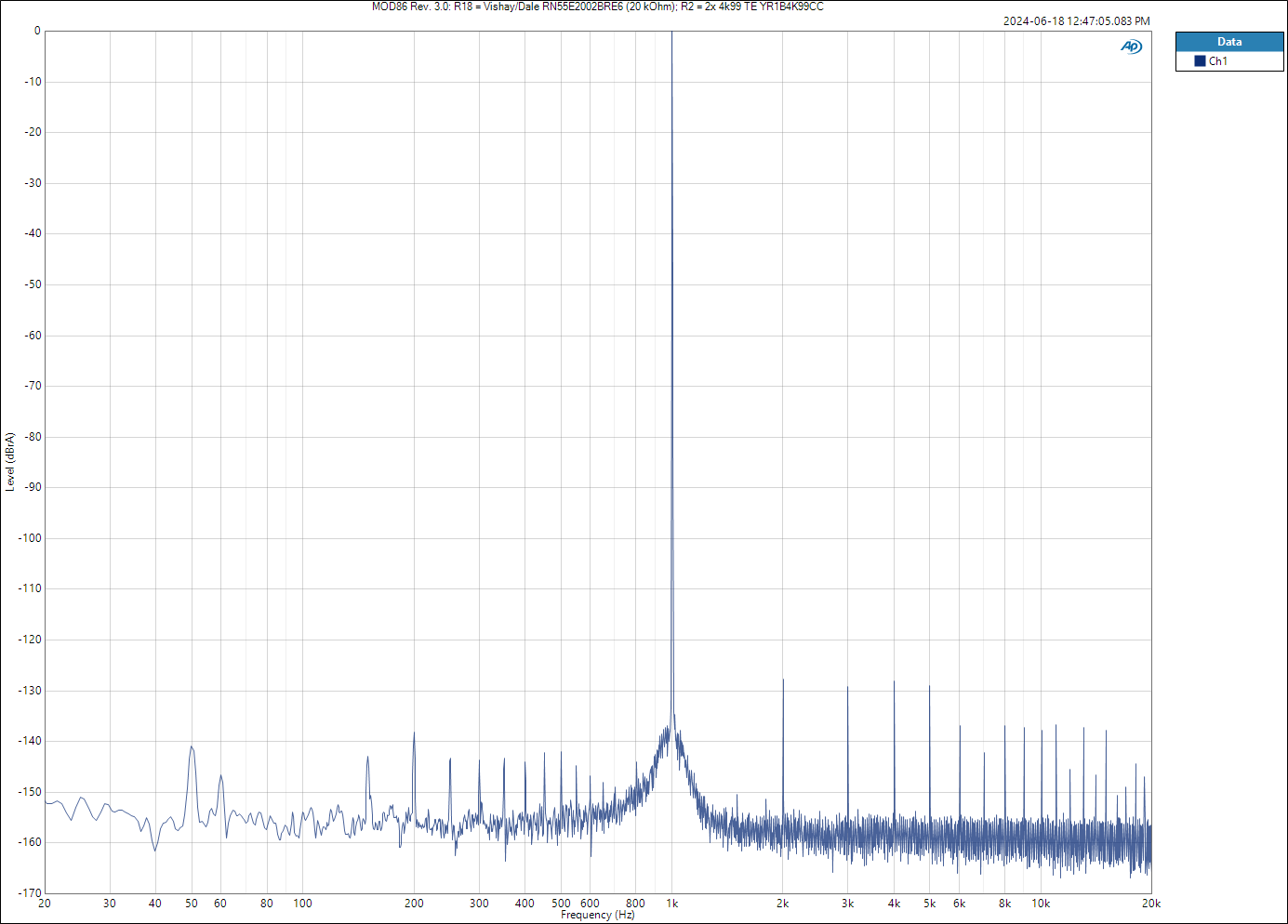 MOD86 Rev. 3.0_ R18 = Vishay_Dale RN55E2002BRE6 (20 kOhm); R2 = 2x 4k99 TE YR1B4K99CC.PNG