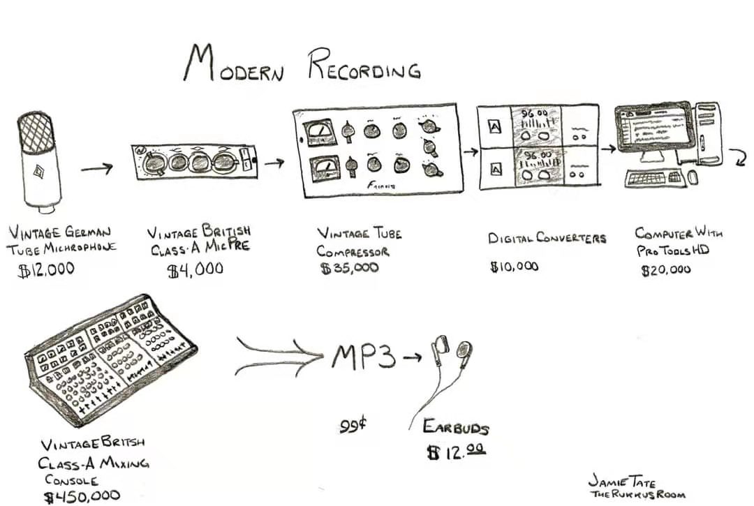 Modern Music Production.jpg