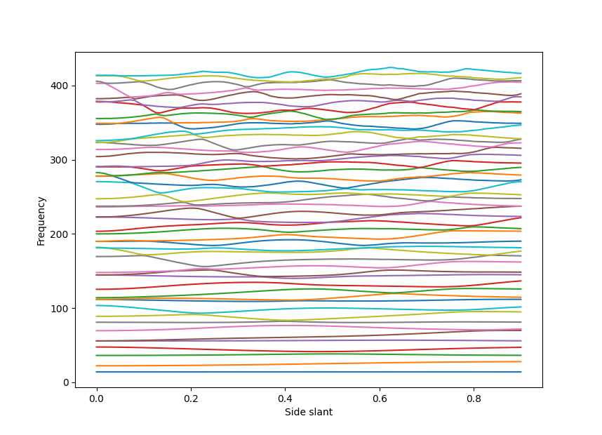 modes.png
