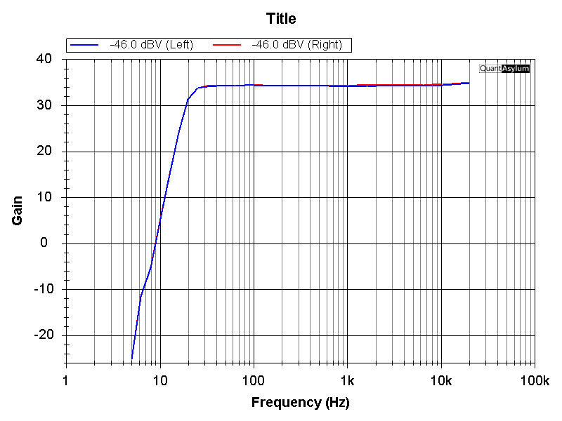 modular-riaa-response-weighted.png