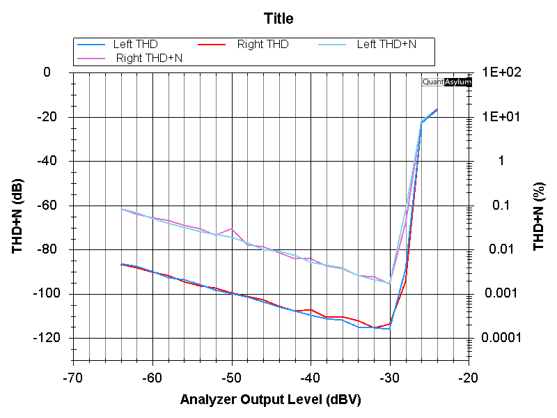 modular-riaa-thd-n.png