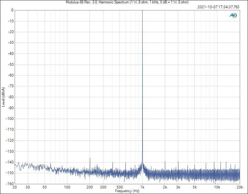 Modulus-86 Rev. 3.0_ Harmonic Spectrum (1 W, 8 ohm, 1 kHz, 0 dB = 1 W, 8 ohm).PNG