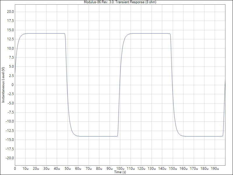 Modulus-86 Rev. 3.0_ Transient Response (8 ohm).png