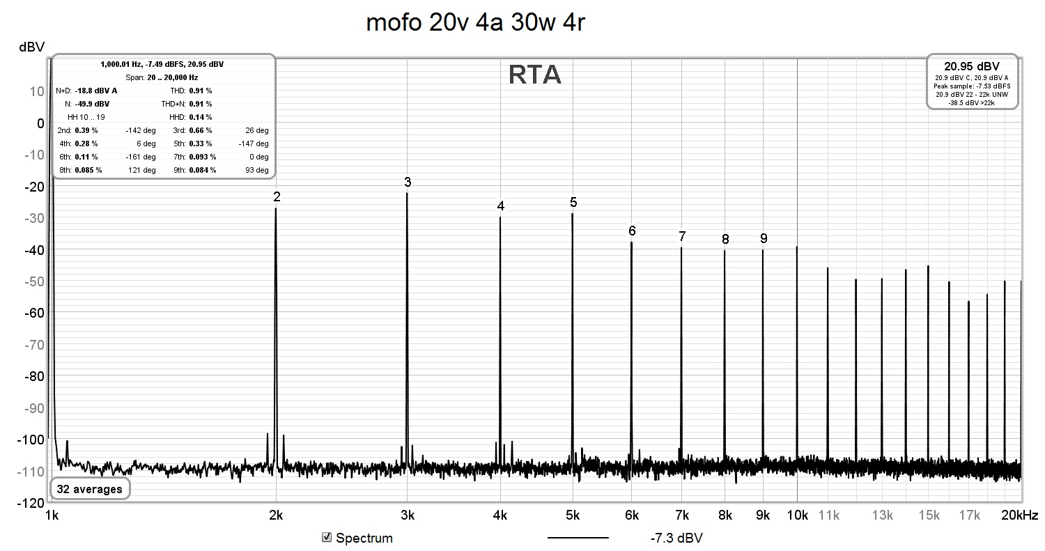 mofo 20v 4a 30w 4r.jpg