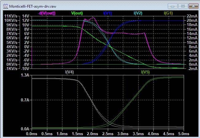 Monticelli-FET-asym-drv-Gm-100Hz.png