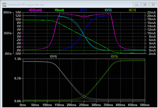 Monticelli-FET-asym-drv-Gm-1Hz.png