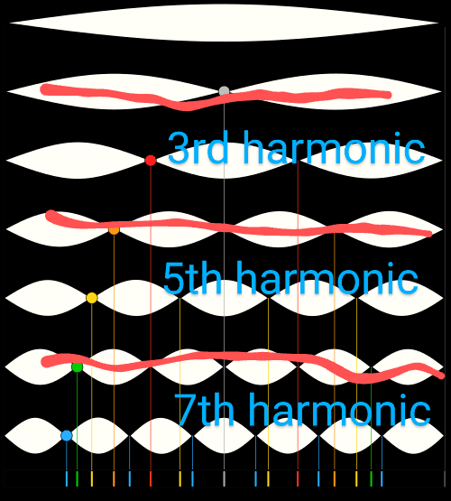 Moodswingerscale.svg~2.png