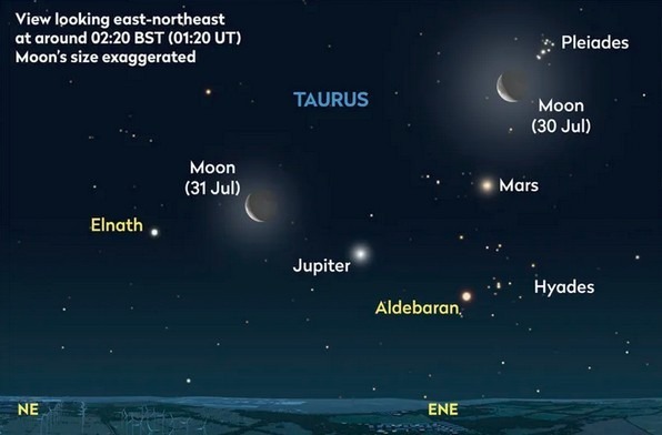 Morning Sky July 2024 Mars conjunct with Uranus on 15th.jpg