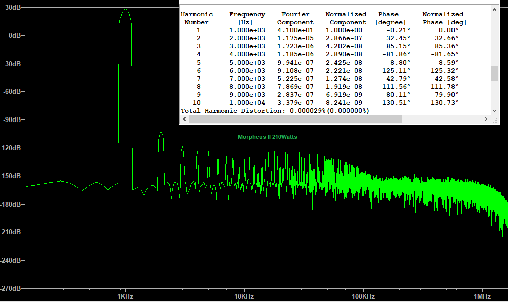 Morpheus II Fourier 210.png