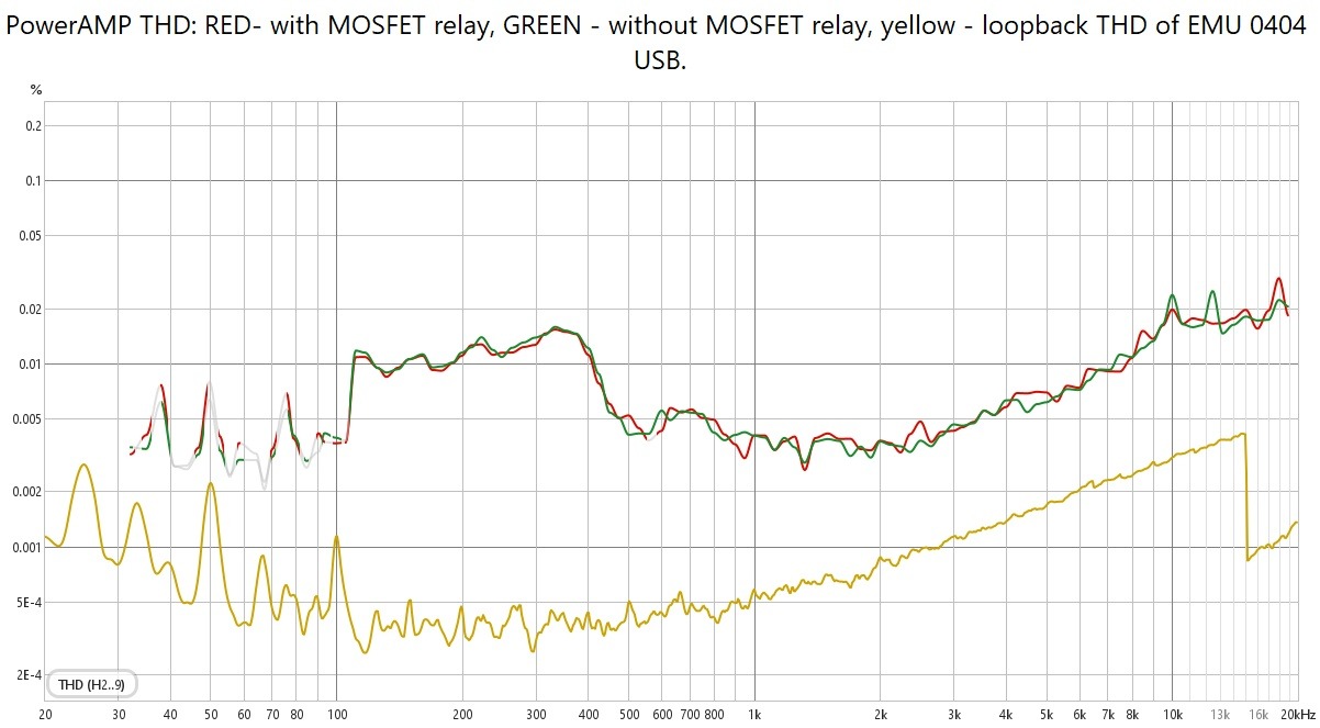 mosfet relay effetc on THD SpMk1.jpg