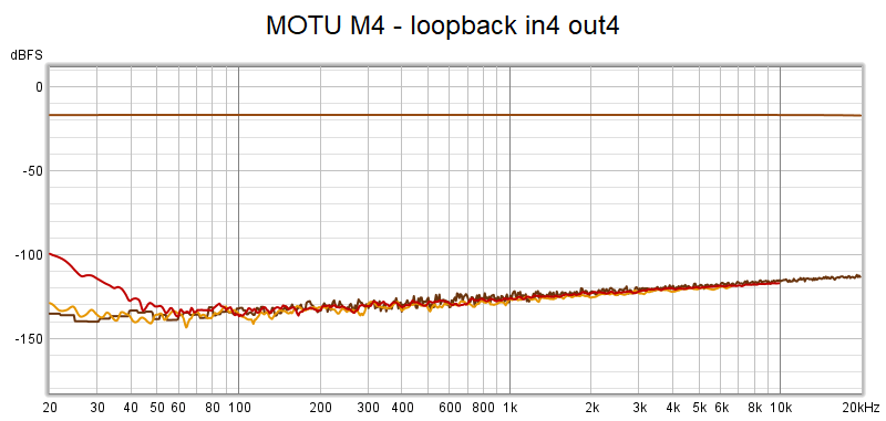 motu-m4-loopback-fr.png