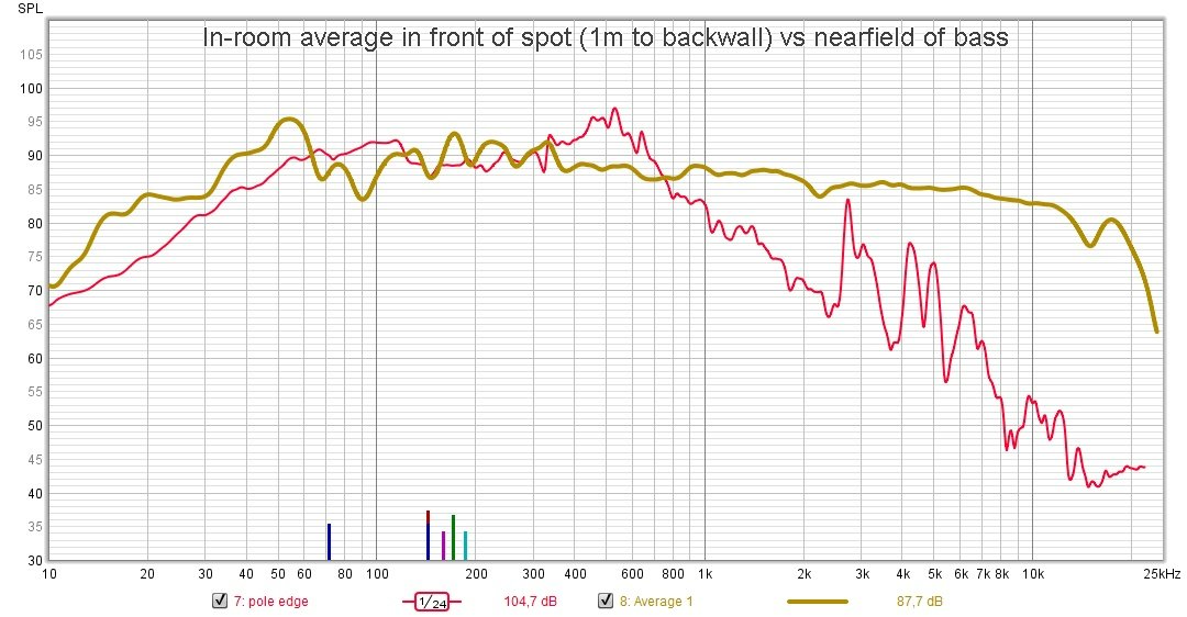 MR18w inroom ave vs bass near 500ms 16.jpg