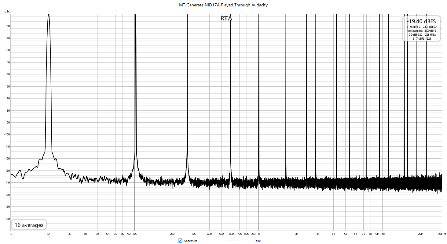 MT Generated NID17A Played Through Audacity.png