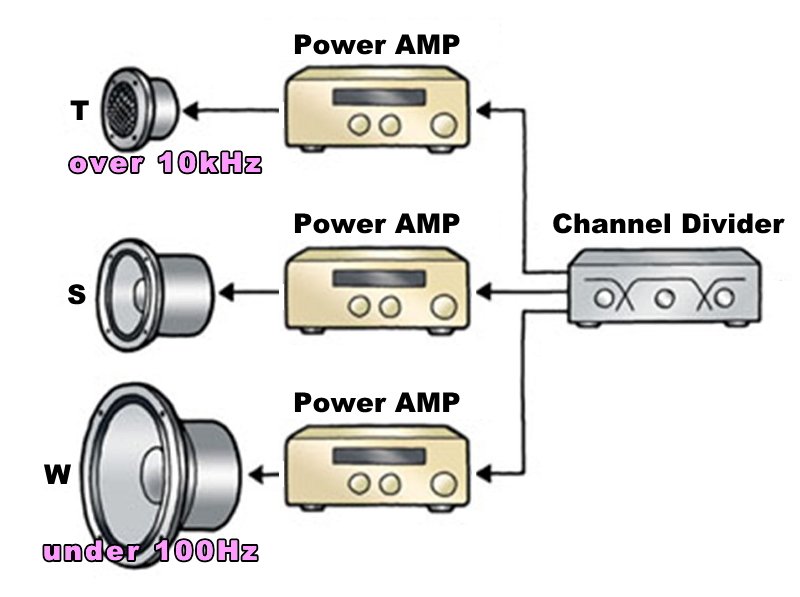 multi amplifier system.jpg