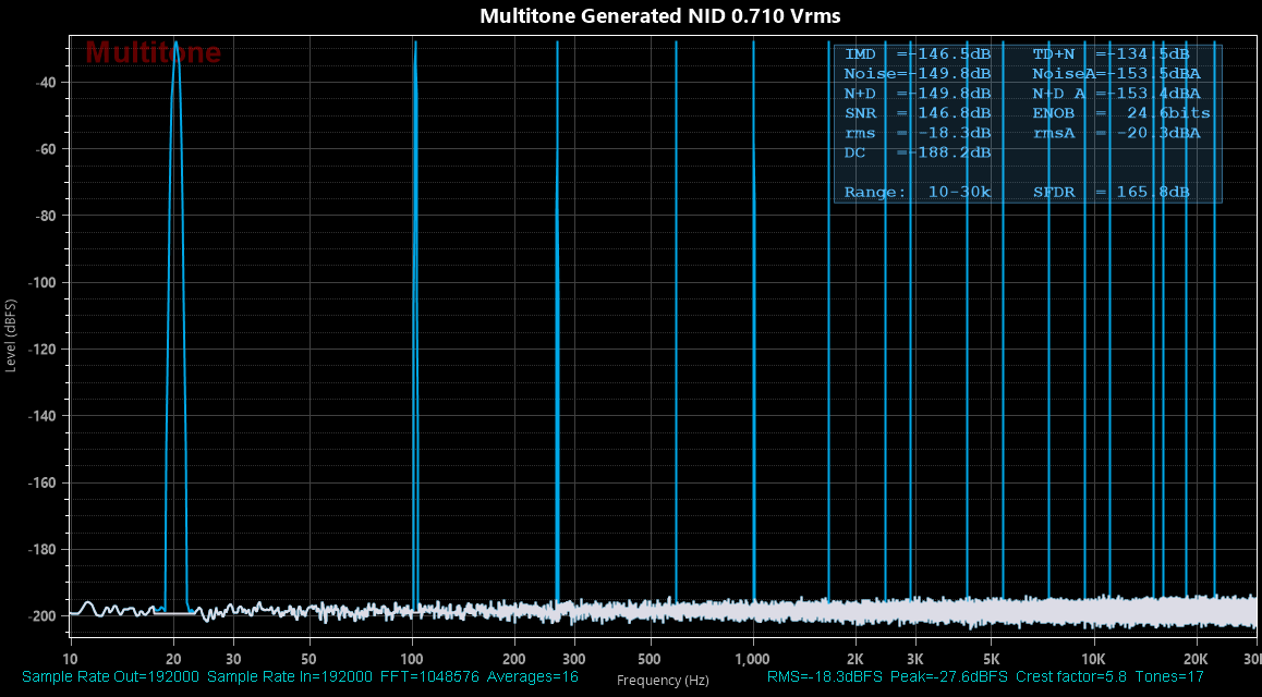 Multitone Generated NID Analyzed in MT.png