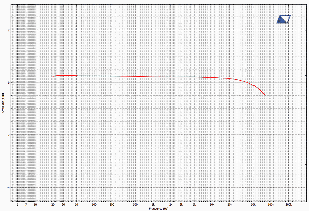 MUR1615-Freq-Response-3V.png