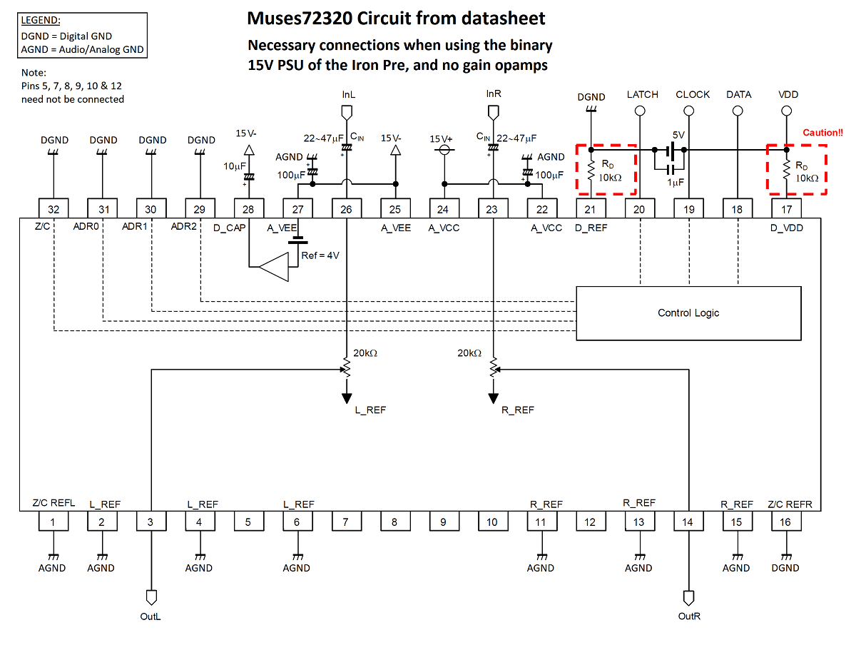 Muses72320_necessary_connections.png