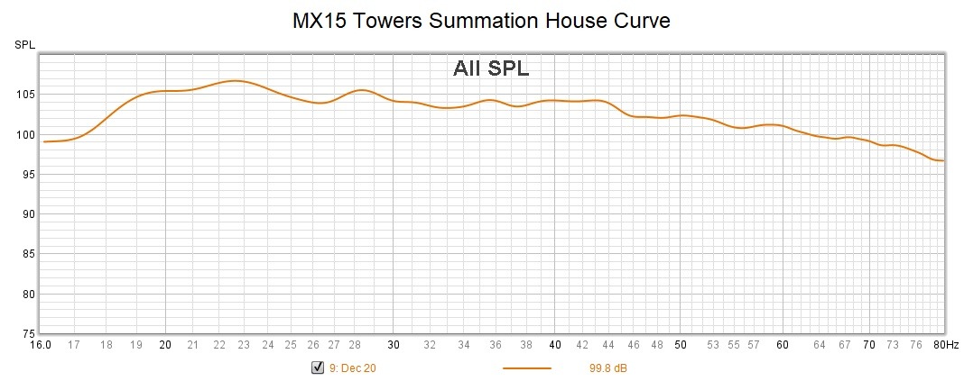 MX15_Towers_Summation_HouseCurve.jpg