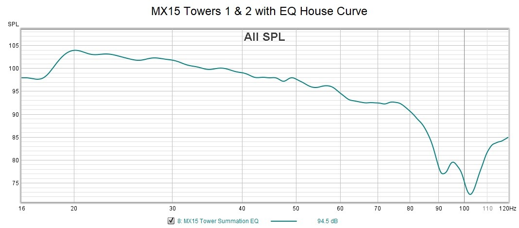 MX15_Two_Tower_EQ_HouseCurve.jpg