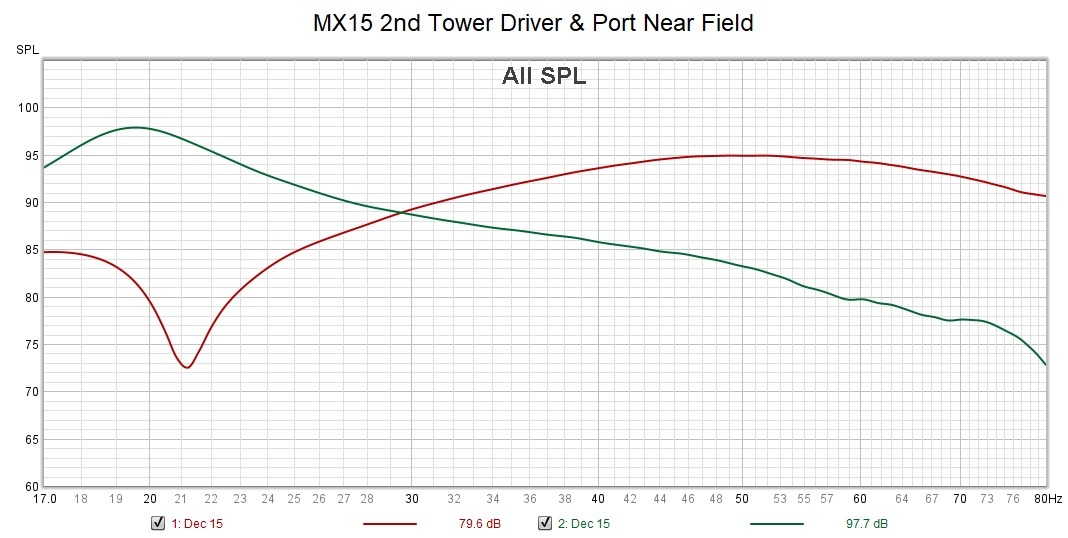 MX15_Two_Tower_NearField_Driver_Port.jpg