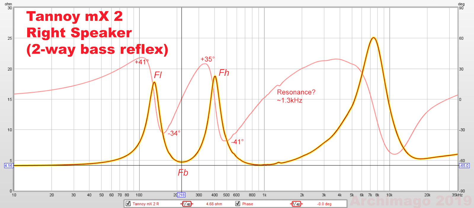 mx2_Right_Bass_Reflex - anotated.png